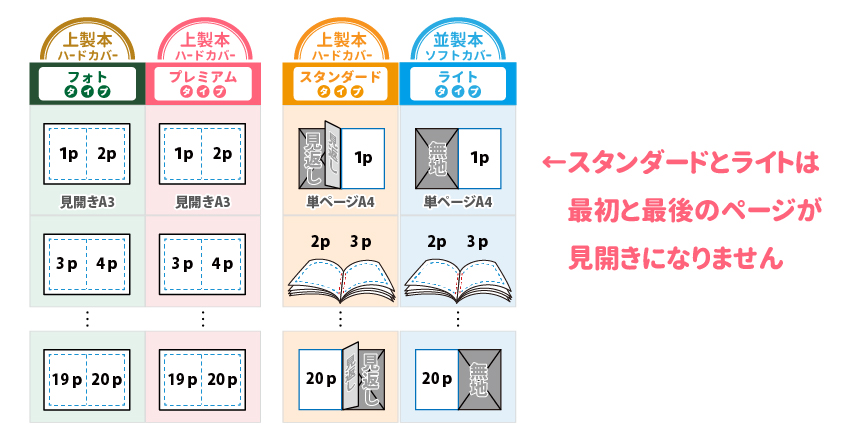 Canvaカスタムサイズの設定