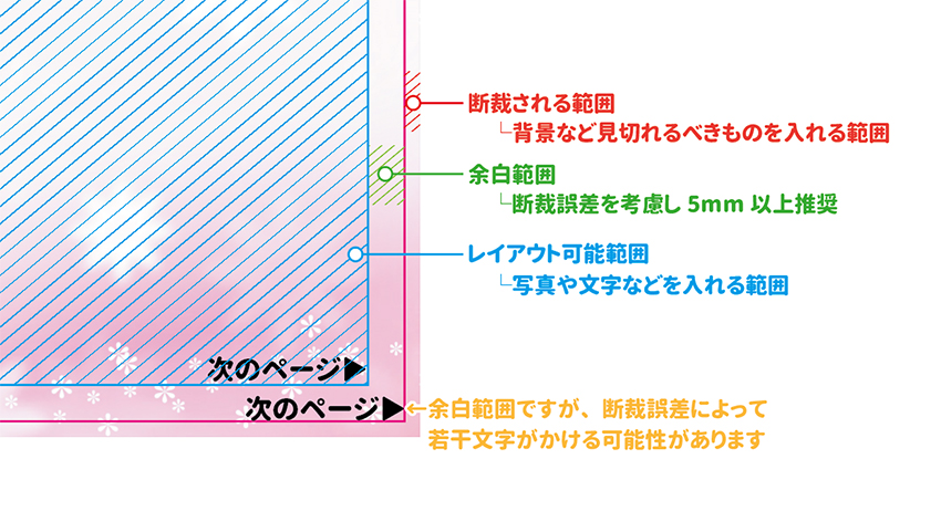 Canvaカスタムサイズの設定